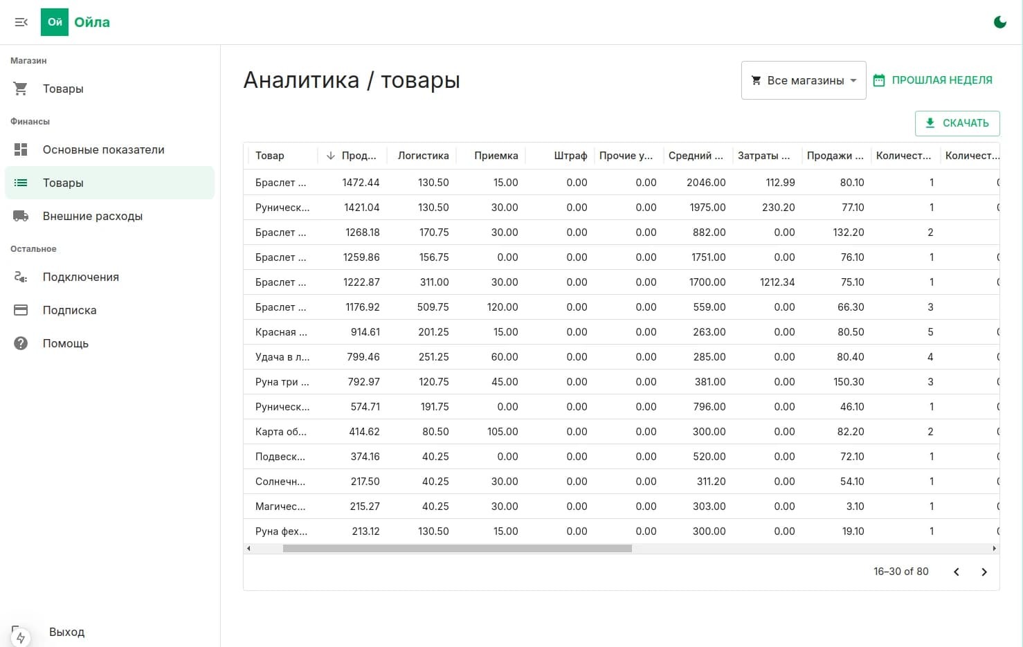 Ойла аналитика для wildberries