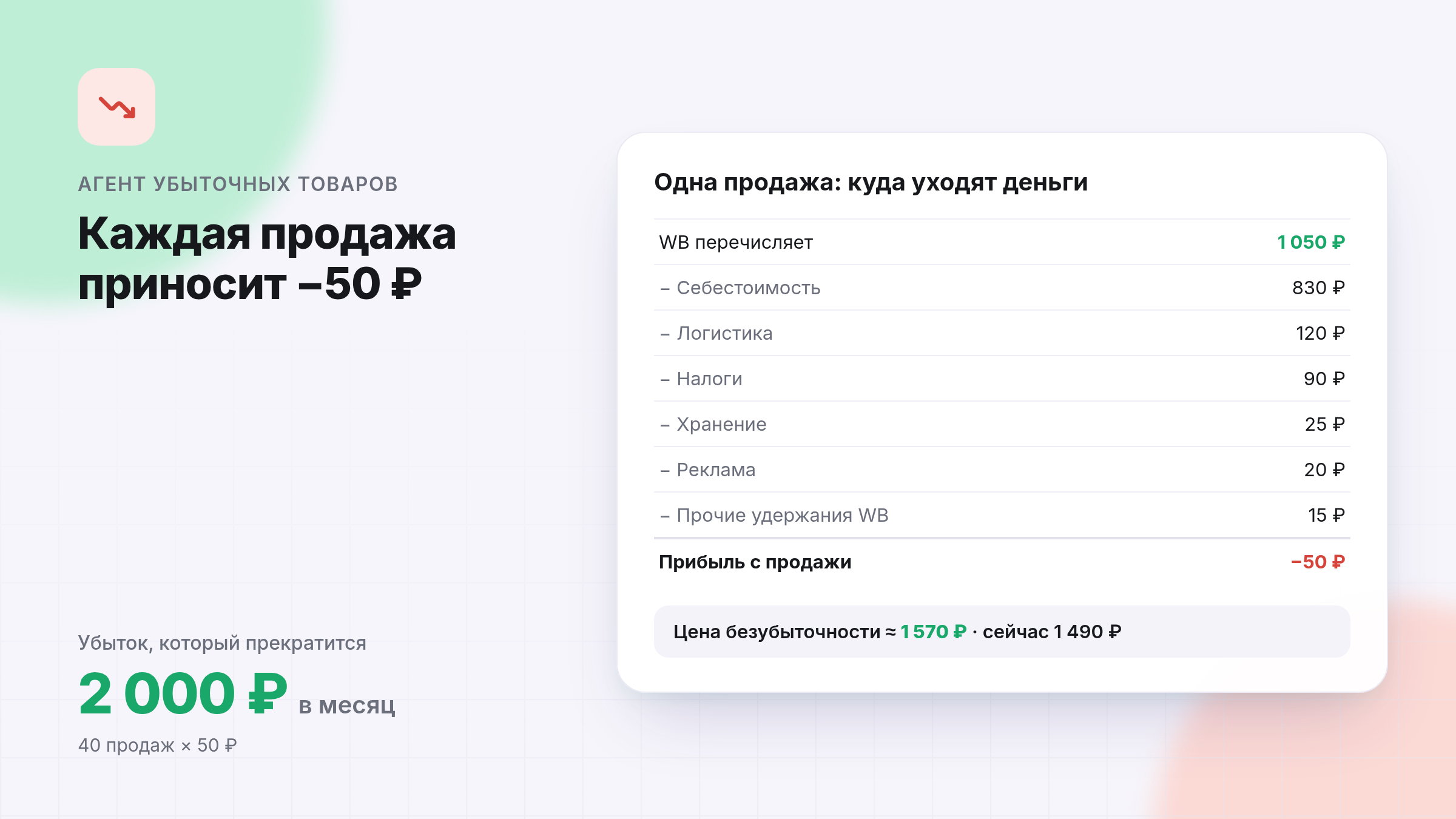 Разбивка одной продажи на Wildberries: из 1 050 ₽ после себестоимости, логистики, налогов, хранения и рекламы остаётся −50 ₽